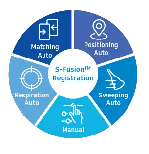 elcamm partner samsung puglia ecografi S Fusion registration